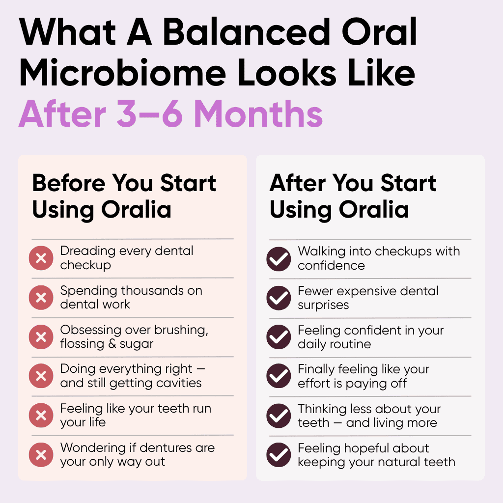 Oralia: Ultimate Daily Oral Probiotic