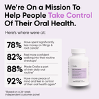 Oralia: Ultimate Daily Oral Probiotic